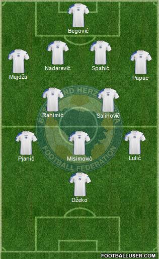 Bosnia and Herzegovina Formation 2011