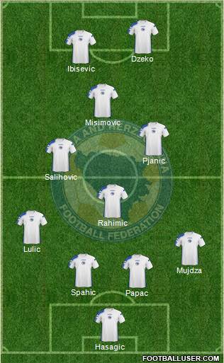 Bosnia and Herzegovina Formation 2011