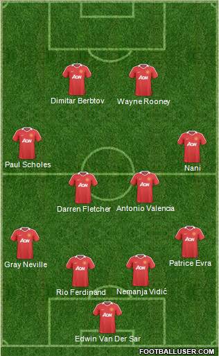 Manchester United Formation 2011