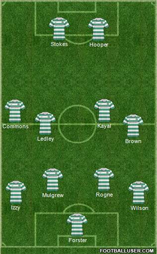 Celtic Formation 2011