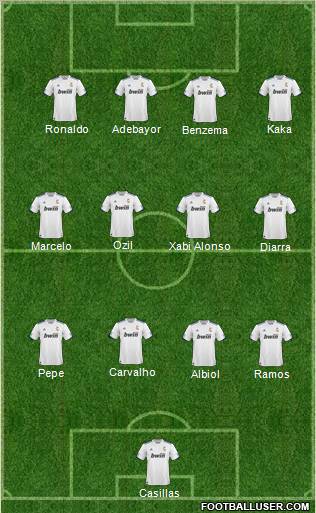 R. Madrid Castilla Formation 2011