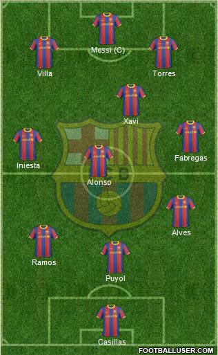 F.C. Barcelona Formation 2011