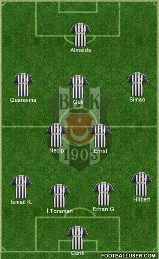 Besiktas JK Formation 2011