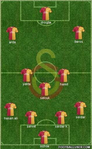 Galatasaray SK Formation 2011