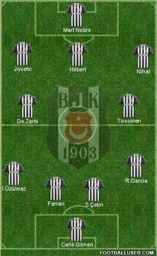 Besiktas JK Formation 2011