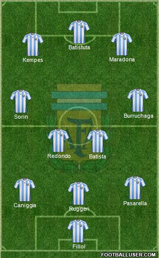 Argentina Formation 2011