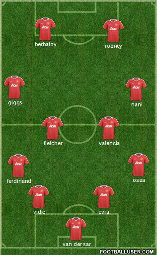 Manchester United Formation 2011