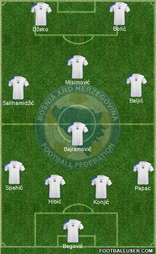 Bosnia and Herzegovina Formation 2011