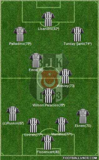 Besiktas JK Formation 2011