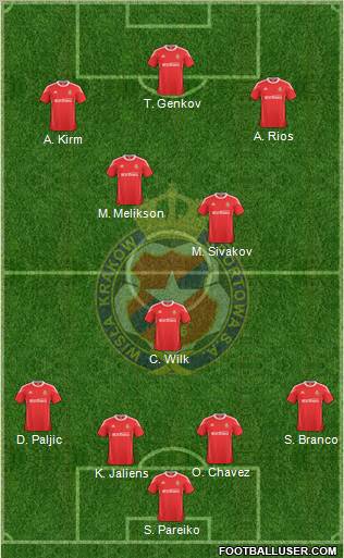 Wisla Krakow Formation 2011