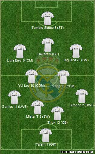 Real Madrid C.F. Formation 2011