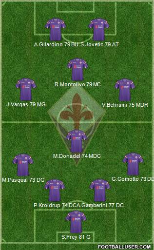 Fiorentina Formation 2011