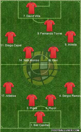 Spain Formation 2011