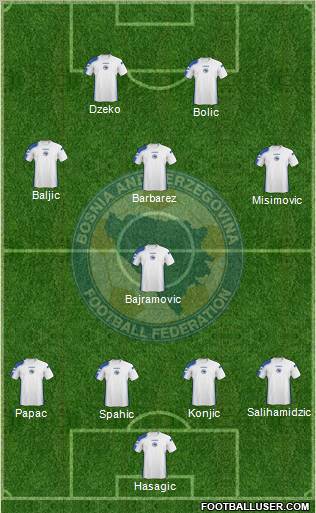 Bosnia and Herzegovina Formation 2011