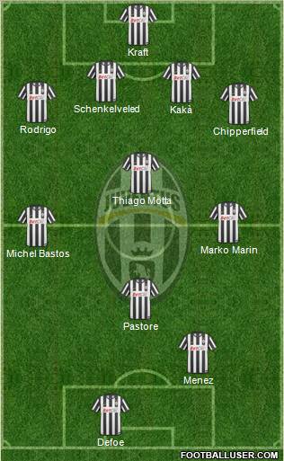 Juventus Formation 2011