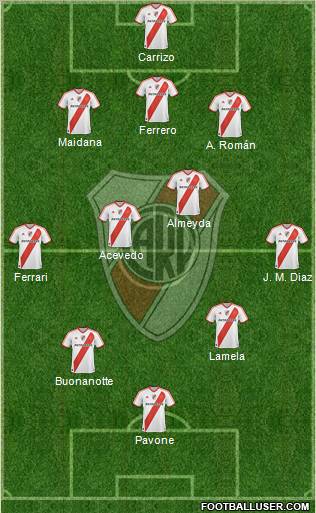 River Plate Formation 2011