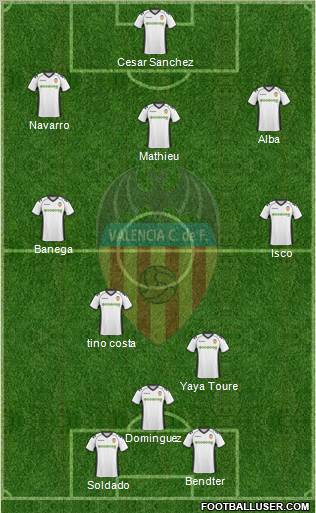 Valencia C.F., S.A.D. Formation 2011