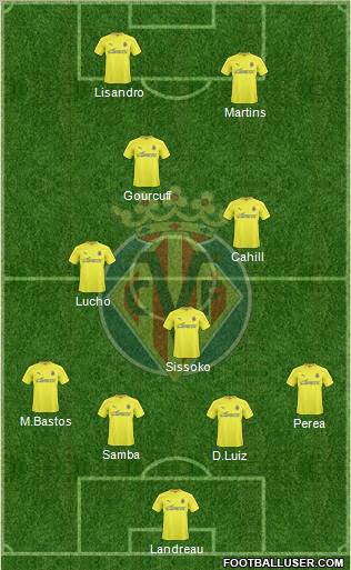 Villarreal C.F., S.A.D. Formation 2011