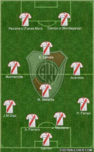 River Plate Formation 2011