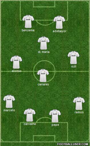 R. Madrid Castilla Formation 2011