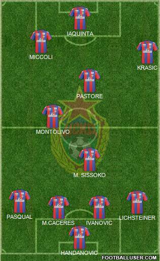 CSKA Moscow Formation 2011