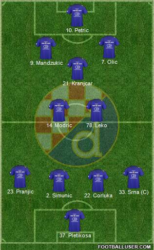 NK Dinamo Formation 2011