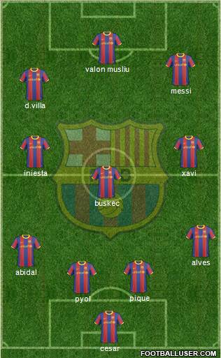 F.C. Barcelona Formation 2011