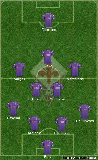 Fiorentina Formation 2011