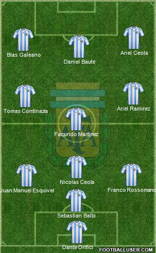 Argentina Formation 2011