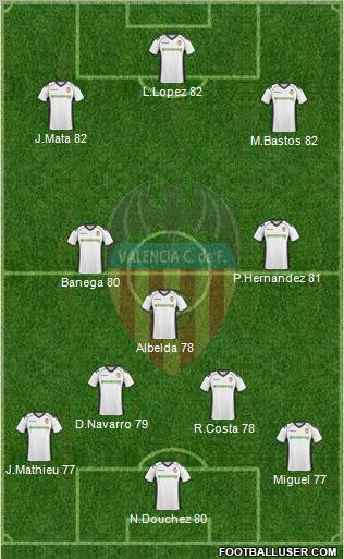 Valencia C.F., S.A.D. Formation 2011