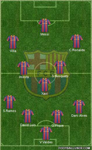 F.C. Barcelona Formation 2011