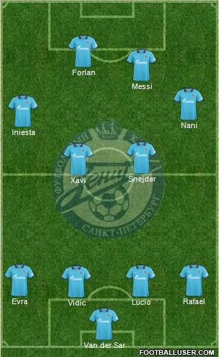 Zenit St. Petersburg Formation 2011