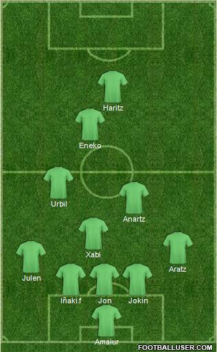 Championship Manager Team Formation 2011