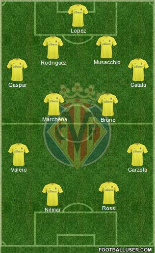 Villarreal C.F., S.A.D. Formation 2011