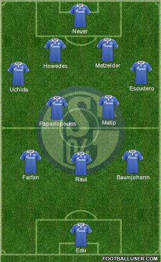 FC Schalke 04 Formation 2011