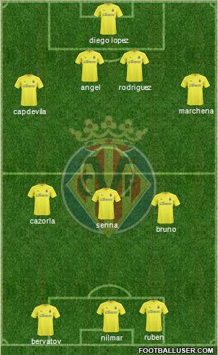 Villarreal C.F., S.A.D. Formation 2011