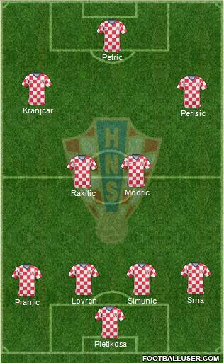 Croatia Formation 2011