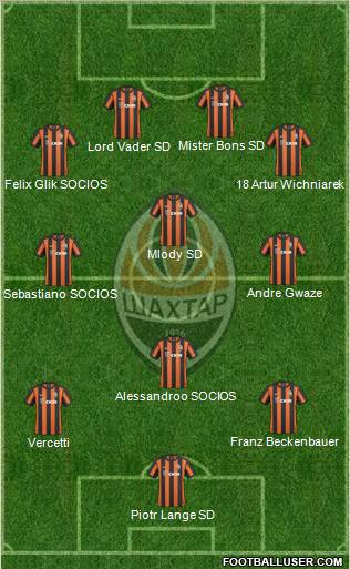 Shakhtar Donetsk Formation 2011