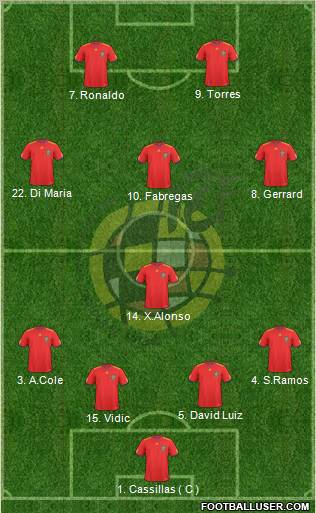 Spain Formation 2011