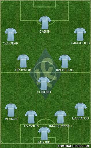 Krylja Sovetov Samara Formation 2011