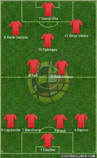 Spain Formation 2011