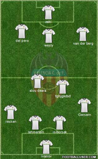 Valencia C.F., S.A.D. Formation 2011