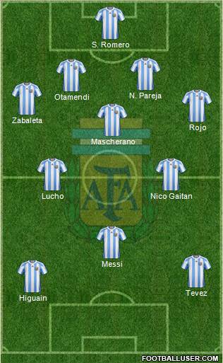 Argentina Formation 2011