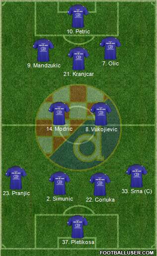 NK Dinamo Formation 2011