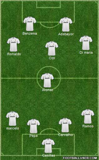 R. Madrid Castilla Formation 2011