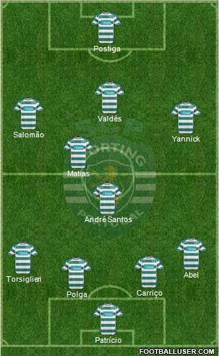 Sporting Clube de Portugal - SAD Formation 2011