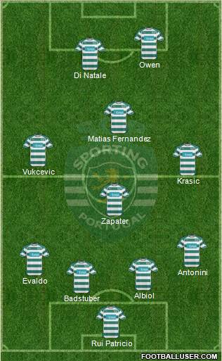 Sporting Clube de Portugal - SAD Formation 2011