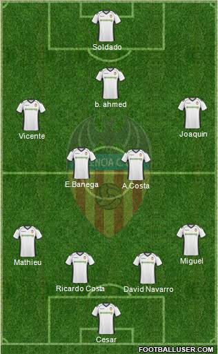 Valencia C.F., S.A.D. Formation 2011