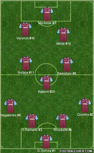 West Ham United Formation 2011