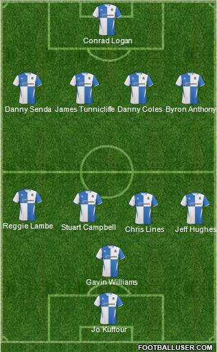 Bristol Rovers Formation 2011